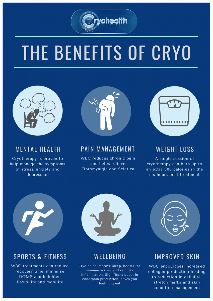 Understanding Cryotherapy