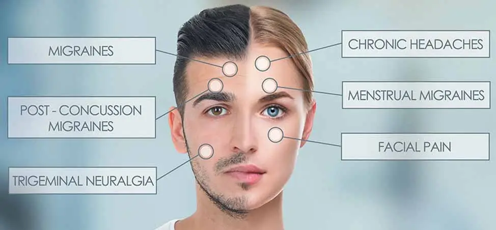 Nerve Blocks for Headache